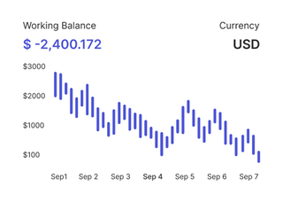 Professional traders analyzing financial markets on True Equitance